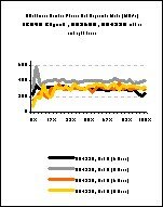 multiple OC Online Image