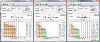 G.Skill Falcon II