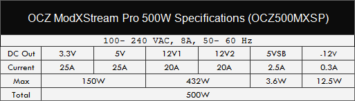 OCZ ModXStream Pro 500W