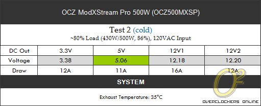 OCZ ModXStream Pro 500W
