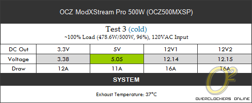 OCZ ModXStream Pro 500W