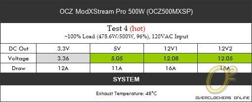 OCZ ModXStream Pro 500W