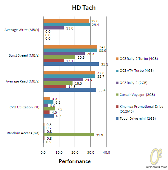 hdtach.png