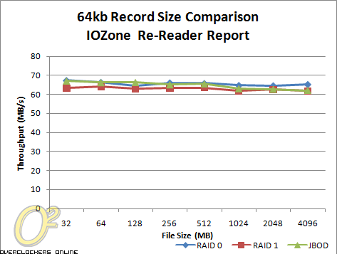 QNAP TS-259 Pro benchmarks