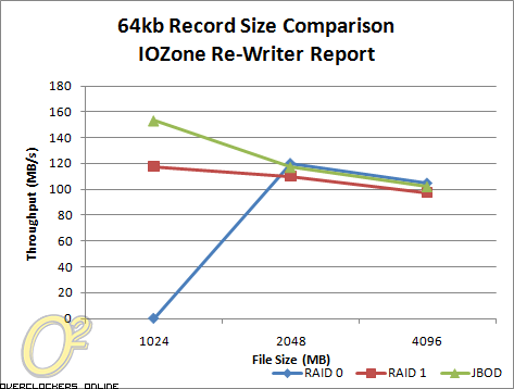QNAP TS-259 Pro benchmarks
