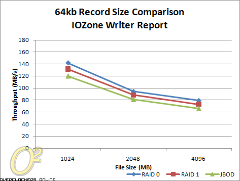 QNAP TS-259 Pro benchmarks