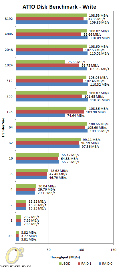 QNAP TS-259 Pro