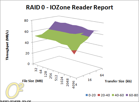 QNAP TS-259 Pro benchmarks