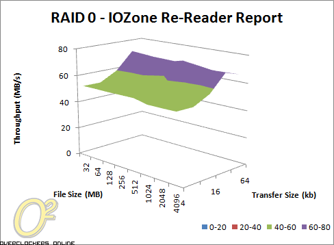 QNAP TS-259 Pro benchmarks
