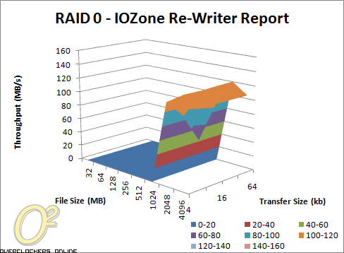 QNAP TS-259 Pro benchmarks