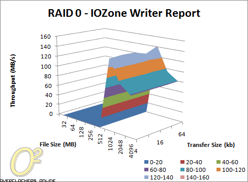 QNAP TS-259 Pro benchmarks