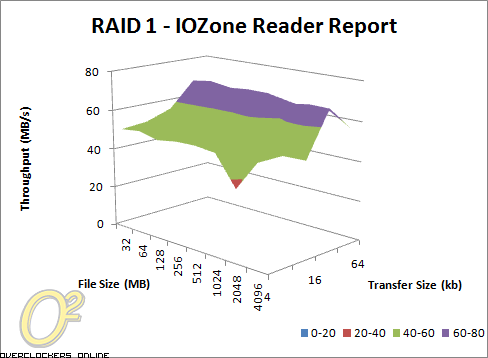 QNAP TS-259 Pro benchmarks