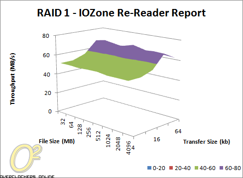 QNAP TS-259 Pro benchmarks