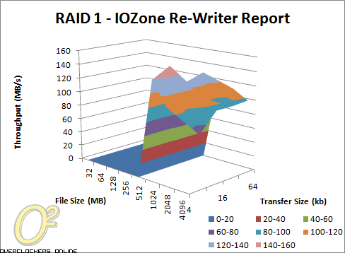 QNAP TS-259 Pro benchmarks