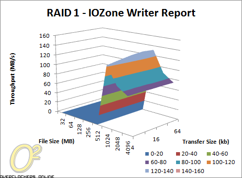 QNAP TS-259 Pro benchmarks