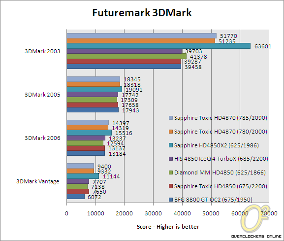 benchmark