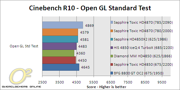 benchmark