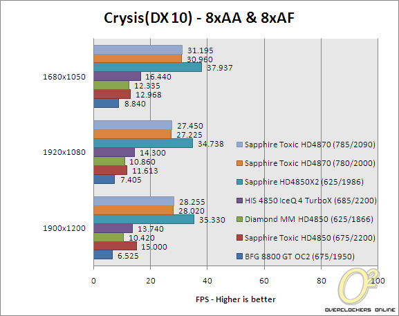 benchmark