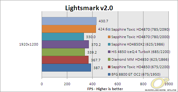 benchmark