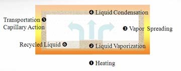vaporx