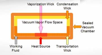vaporx